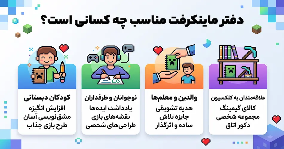 دفتر ماینکرفت مناسب چه کسانی است؟