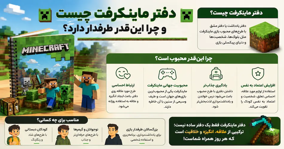دفتر ماینکرفت چیست و چرا اینقدر طرفدار دارد؟