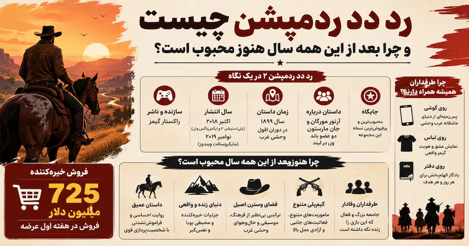 رد دد ردمپشن چیست و چرا بعد از این همه سال هنوز محبوب است؟