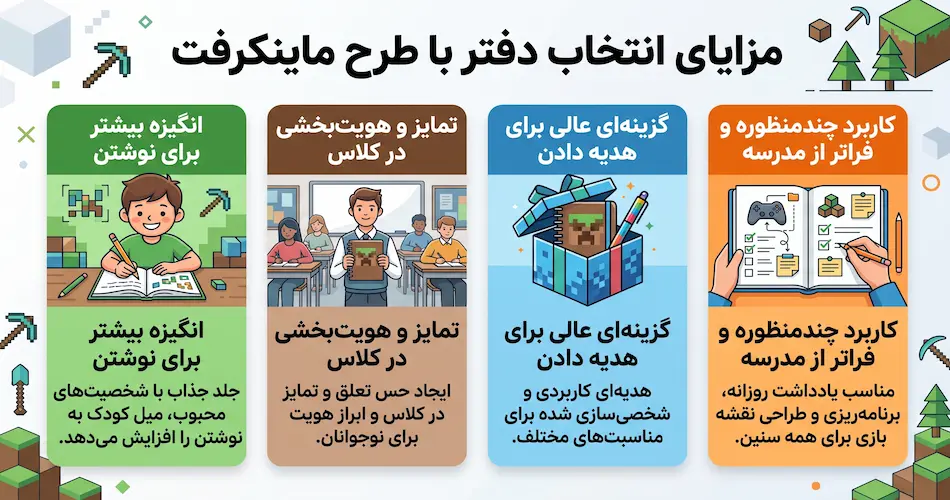چرا یک دفتر با طرح ماینکرفت انتخاب بهتری از دفتر معمولی است؟