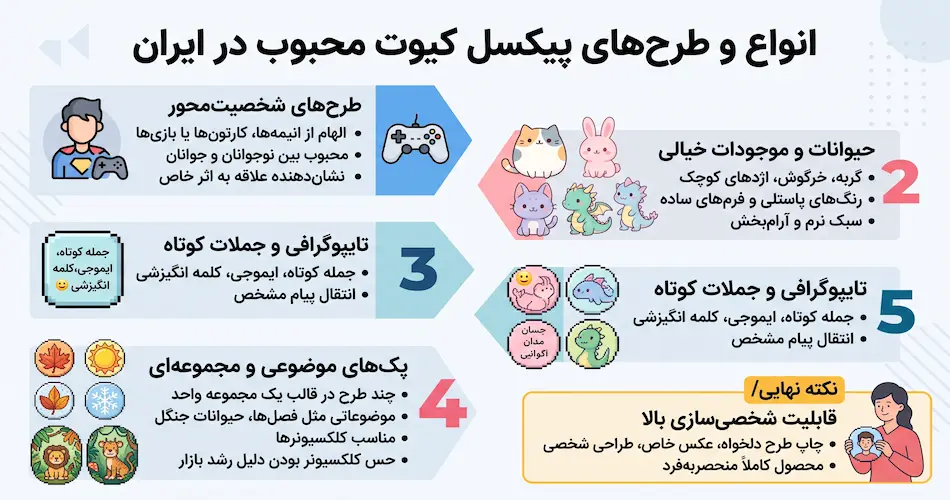 انواع و طرحهای پیکسل کیوت که این روزها طرفدار دارندانواع و طرحهای پیکسل کیوت که این روزها طرفدار دارند