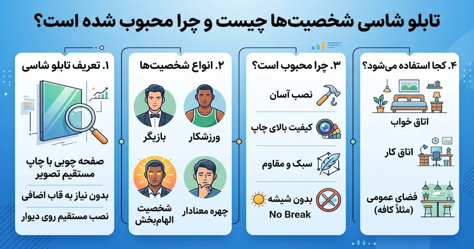 تابلو شاسی شخصیت ها چیست و چرا این قدر طرفدار پیدا کرده؟