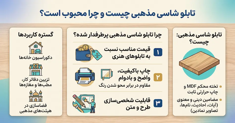 تابلو شاسی مذهبی چیست و چرا این‌قدر طرفدار پیدا کرده؟