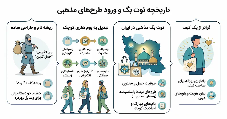 توت بگ از کجا آمد و چرا طرح های مذهبی به آن راه پیدا کردند؟