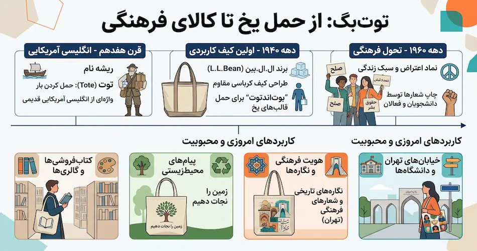 توت بگ از کجا آمد و چرا همه‌جا هست؟