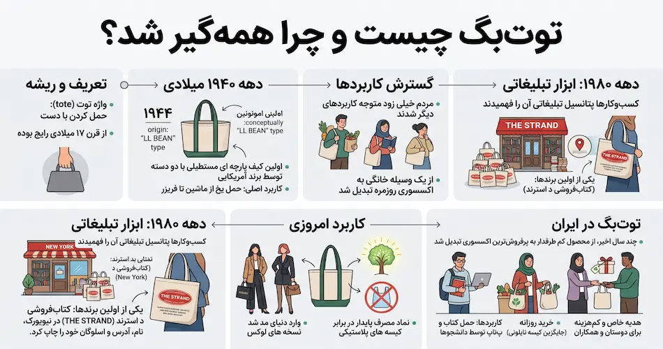 توت بگ اصلاً چیست و چرا این قدر همه گیر شده؟