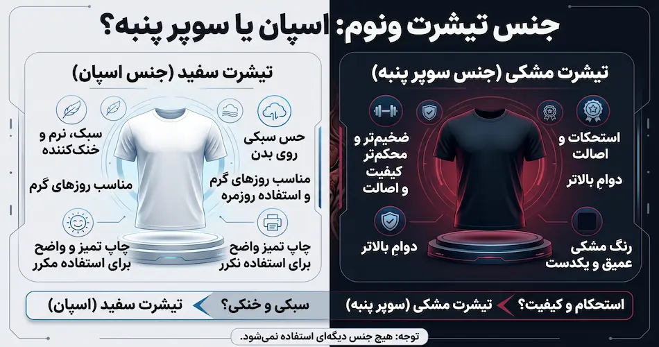 جنس پارچه تیشرت ونوم؛ اسپان یا سوپر پنبه، کدوم رو انتخاب کنی؟