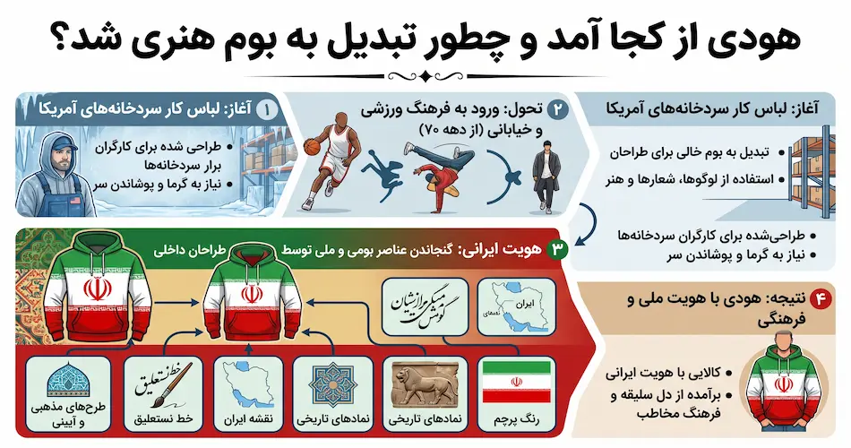 هودی از کجا آمد و چطور تبدیل به بوم هنری شد؟