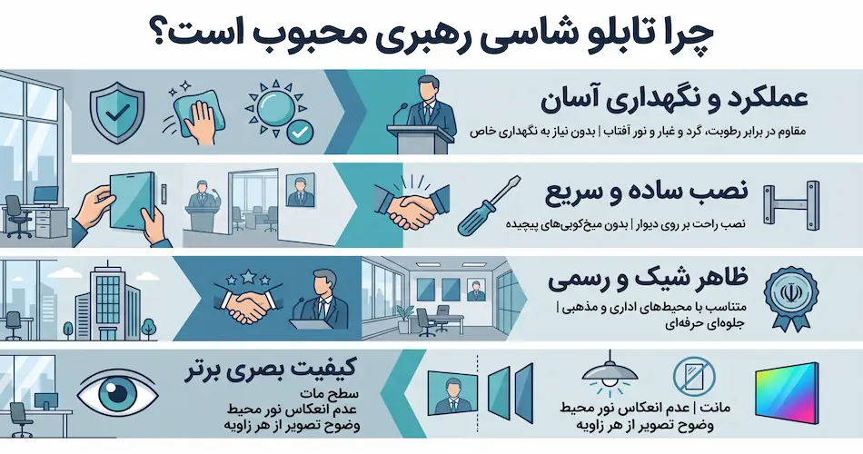 چرا این روزها همه به سراغ تابلو شاسی رهبری می روند؟
