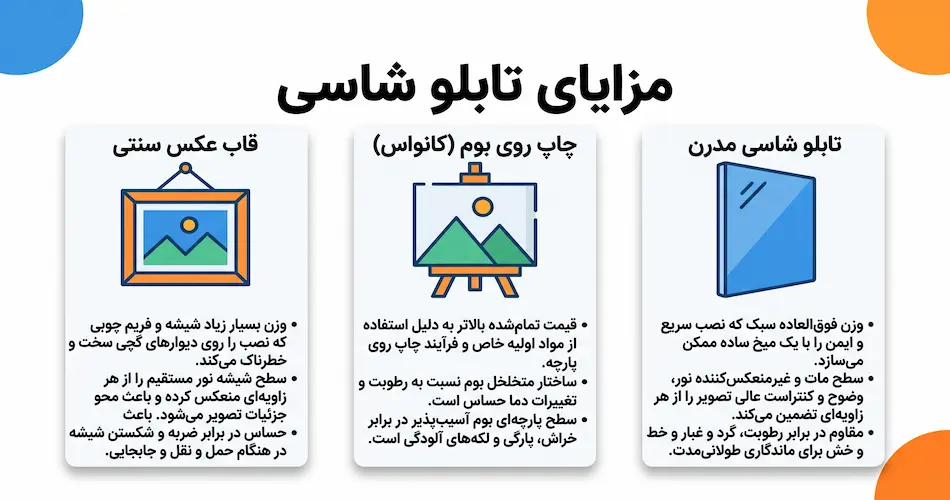 چرا تابلو شاسی را به قاب عکس معمولی ترجیح می دهند؟