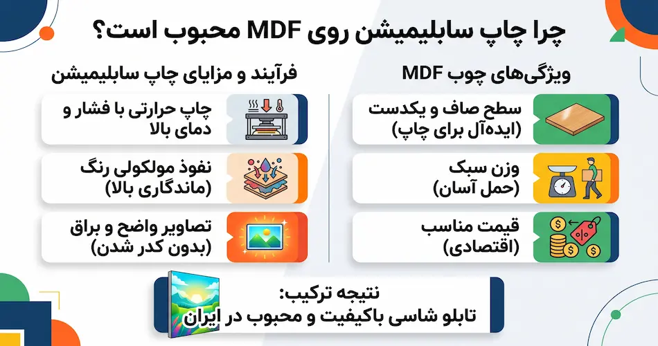 چرا سابلیمیشن روی MDF این_قدر محبوب شده؟