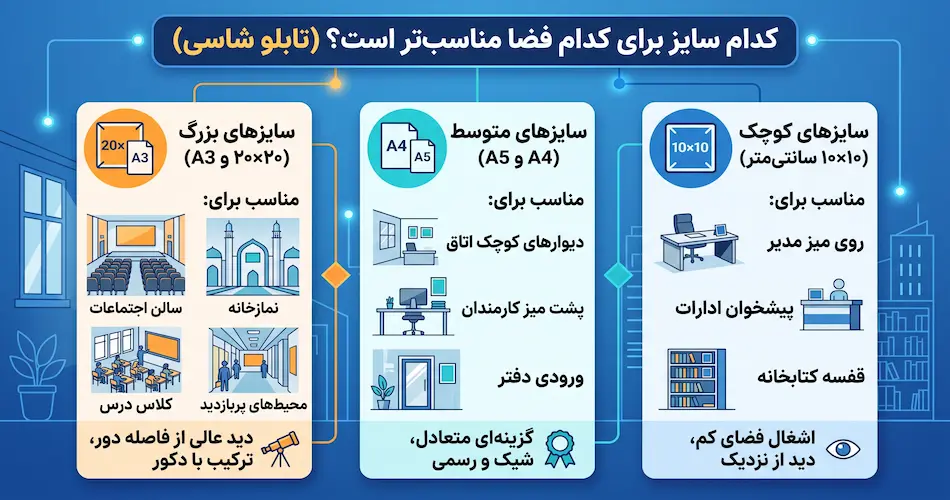 کدام سایز برای کدام فضا مناسب تر است؟