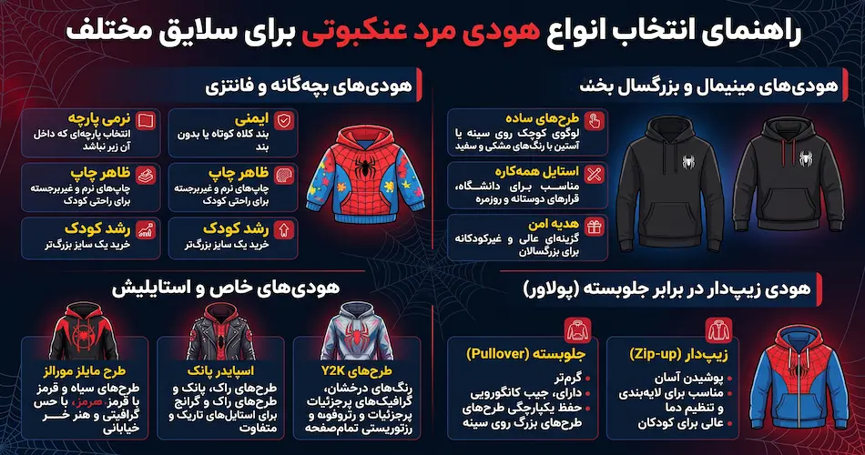 انواع هودی مرد عنکبوتی برای سلایق مختلف