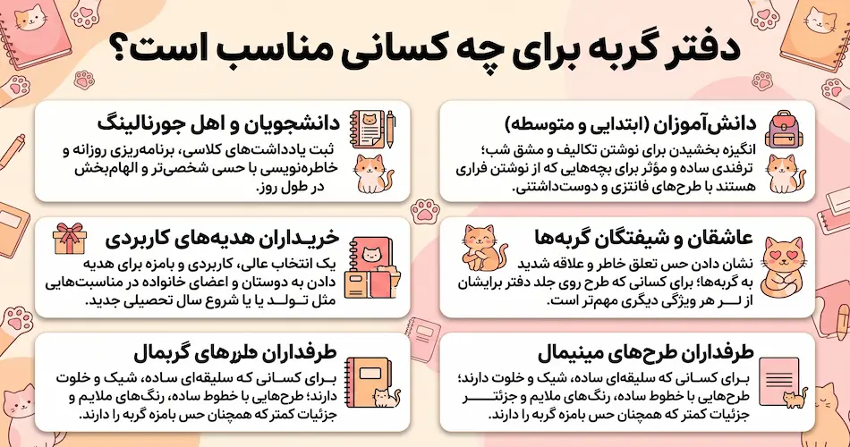 دفتر گربه برای چه کسانی مناسب است؟