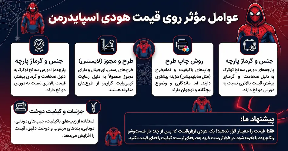 عوامل مؤثر روی قیمت هودی اسپایدرمن