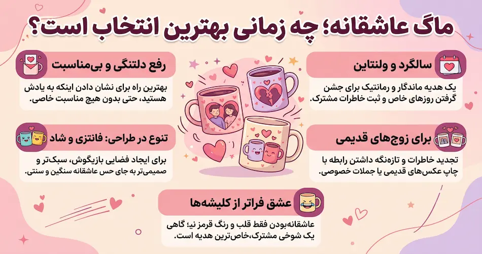 ماگ عاشقانه دقیقاً چه زمانی بهترین انتخاب است؟