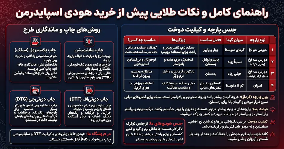 نکات طلایی قبل از خرید هودی اسپایدرمن