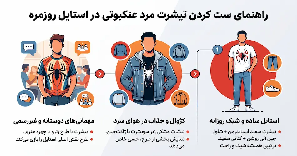 چطور تیشرت مرد عنکبوتی را در استایل روزمره ترکیب کنیم؟