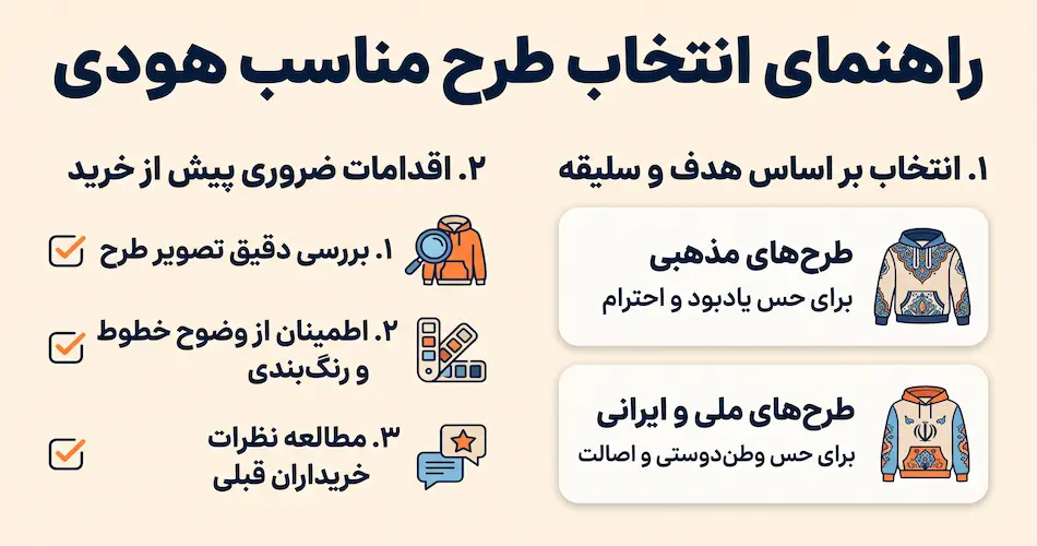 چطور طرح مناسب خودت را انتخاب کنی؟